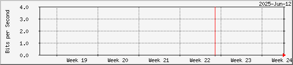month
